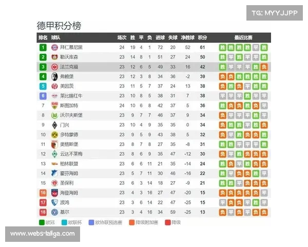 法兰克福足球俱乐部连胜两场紧追拜仁跃居积分榜第二位